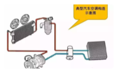 汽車管路系統測量：從流程到精度的面面觀